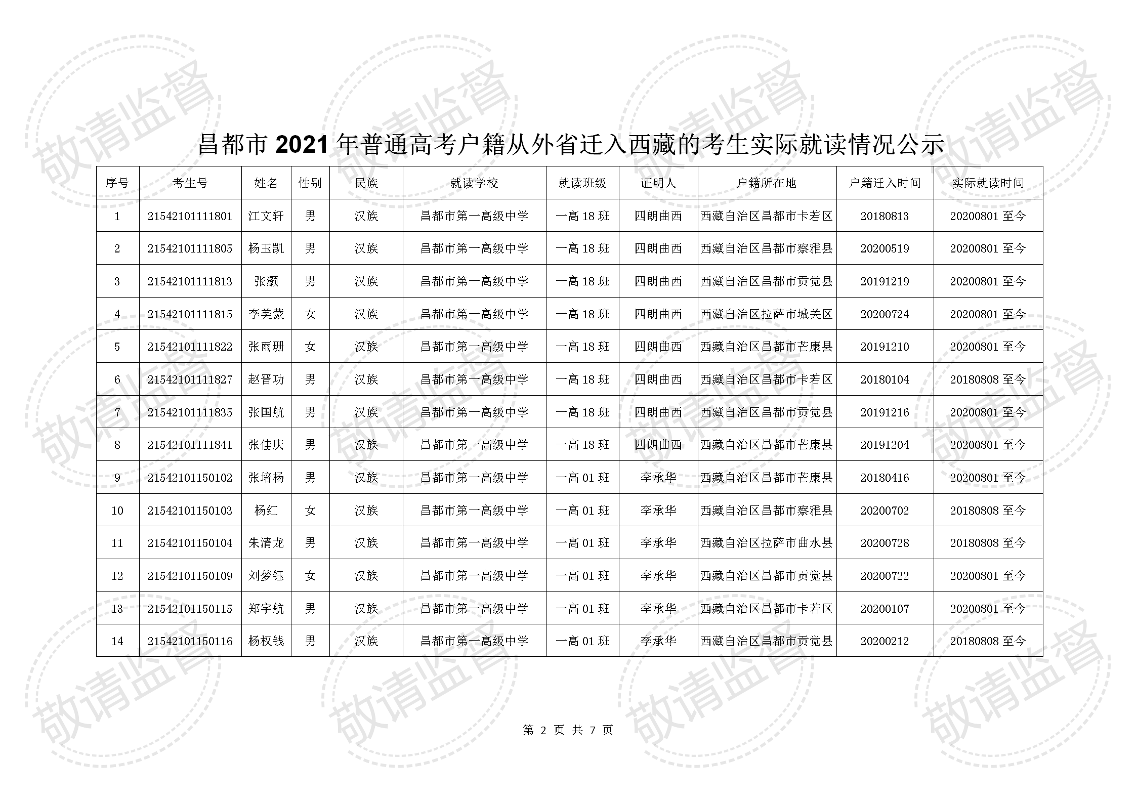 昌都市2021年普通高考户籍从外省迁入西藏的考生实际就读情况公示